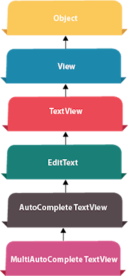 android autocompletetextview