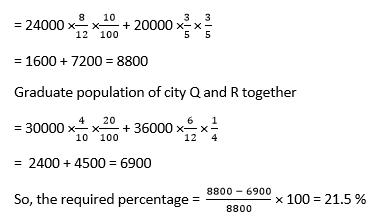 Data Interpretation Questions