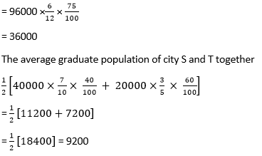 Data Interpretation Questions