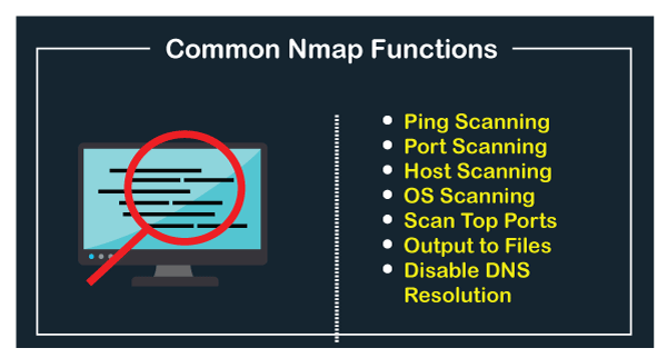 What is Nmap?