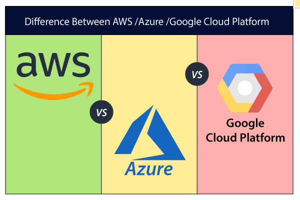 AWS vs Azure vs Google Cloud Platform
