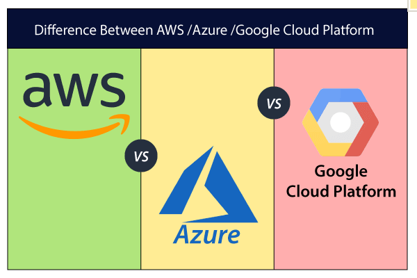 AWS vs Azure vs Google Cloud Platform