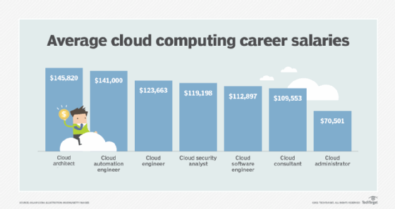 Cloud Computing Jobs