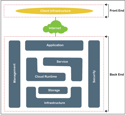 Cloud Server