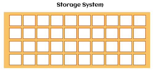 Resource pooling in Cloud Computing