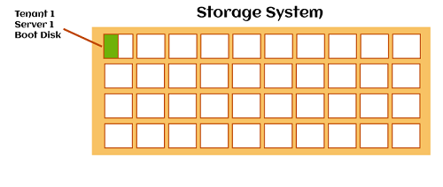 Resource pooling in Cloud Computing