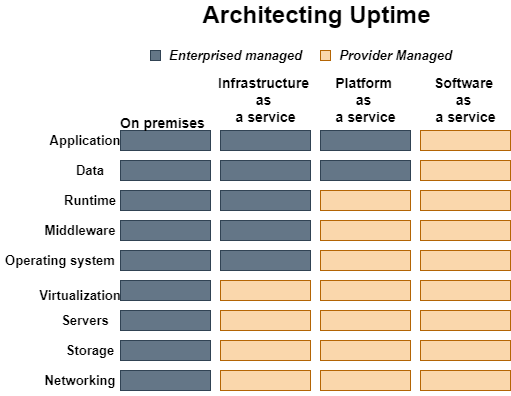 Service level agreements in Cloud Computing