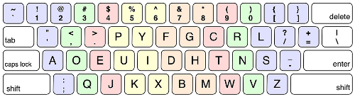 DVORAK keyboard