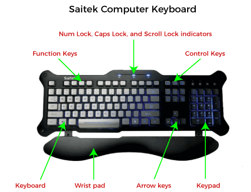 How many keys are on a computer keyboard