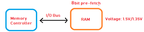 RAM 9