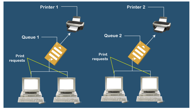 What is a Print Spooler