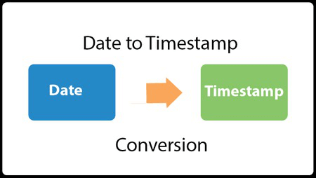 Java Convert Date to Timestamp