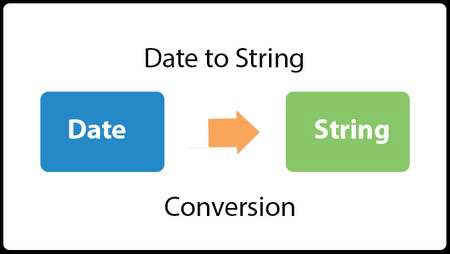 Java Convert String to Date