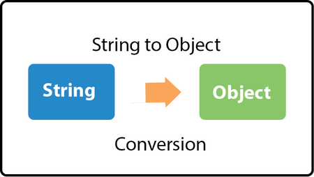 Java Convert String to Object