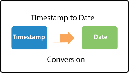 Java Convert Timestamp to Date