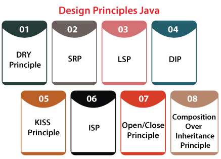 Design Principles in Java