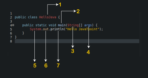 Identifiers in Java