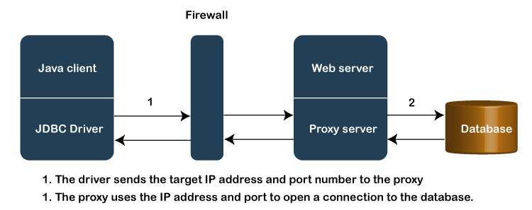 Java HTTP Proxy Server