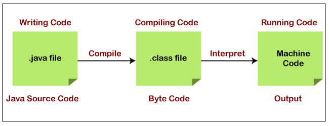 Java Interpreter