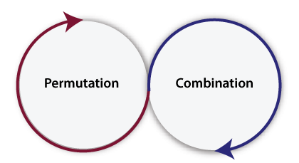 Permutation and Combination in Java