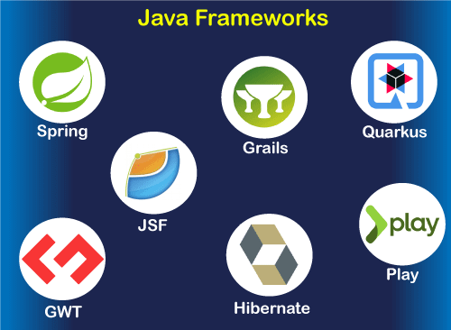 What is Framework in Java
