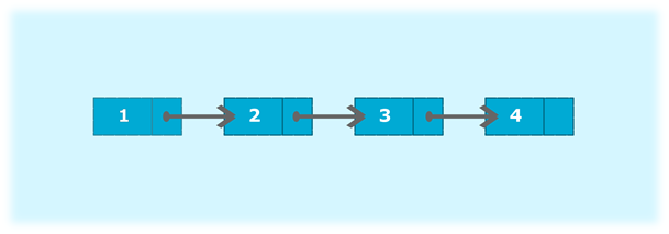 Java program to create a singly linked list of n nodes and count the number of nodes
