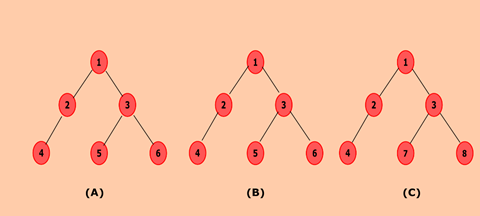 Java program to determine whether two trees are identical
