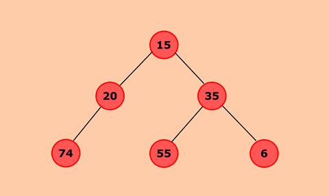 Java program to find the largest element in a Binary Tree
