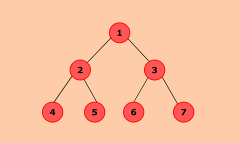 Java program to implement Binary Tree using the Linked List
