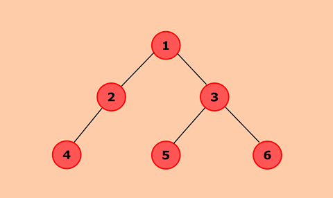 Java program to search a node in a Binary Tree