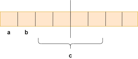 Structure Padding in C