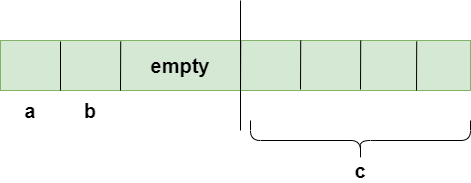 Structure Padding in C