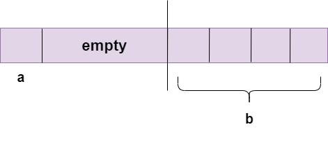 Structure Padding in C