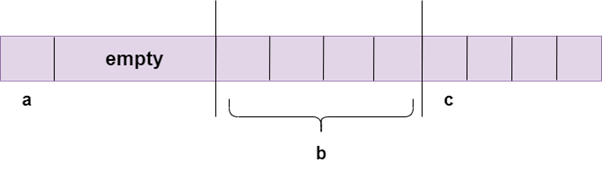 Structure Padding in C