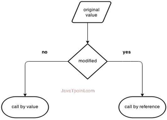 CPP Call by value and call by reference in cpp 1