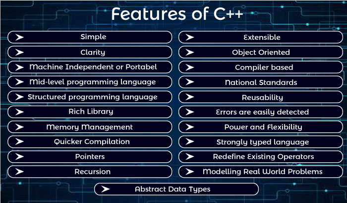 Cpp Features