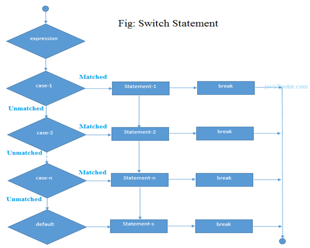 Cpp Switch 1
