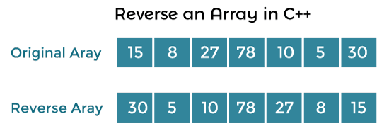 Reverse an Array in C++