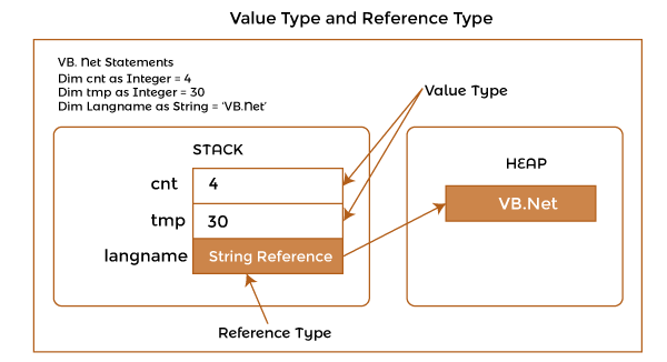 Net Common Language Runtime