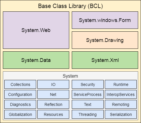 Net Framework Base Class Library