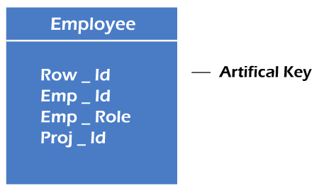 DBMS Keys