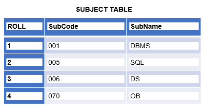 Referential Integrity constraint