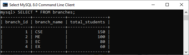 Denormalization in Databases