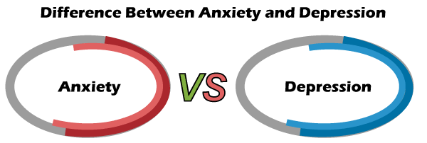 Anxiety vs Depression
