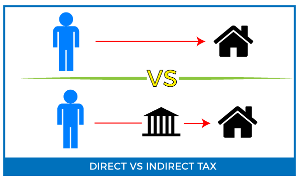Direct vs Indirect Tax