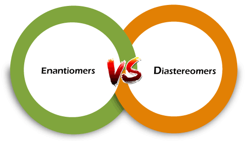 Enantiomers vs Diastereomers