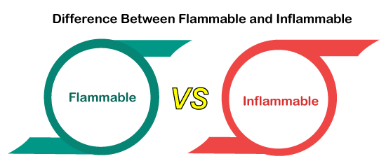 Flammable vs Inflammable