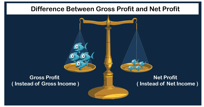 Gross Profit vs Net Profit