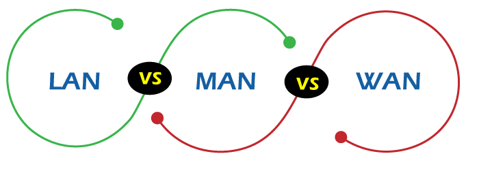 Difference between LAN, MAN, and WAN