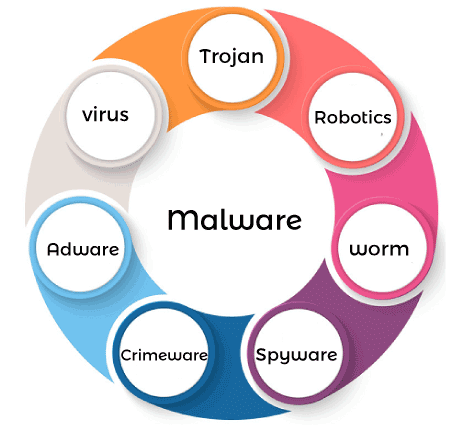 Malware vs Spyware